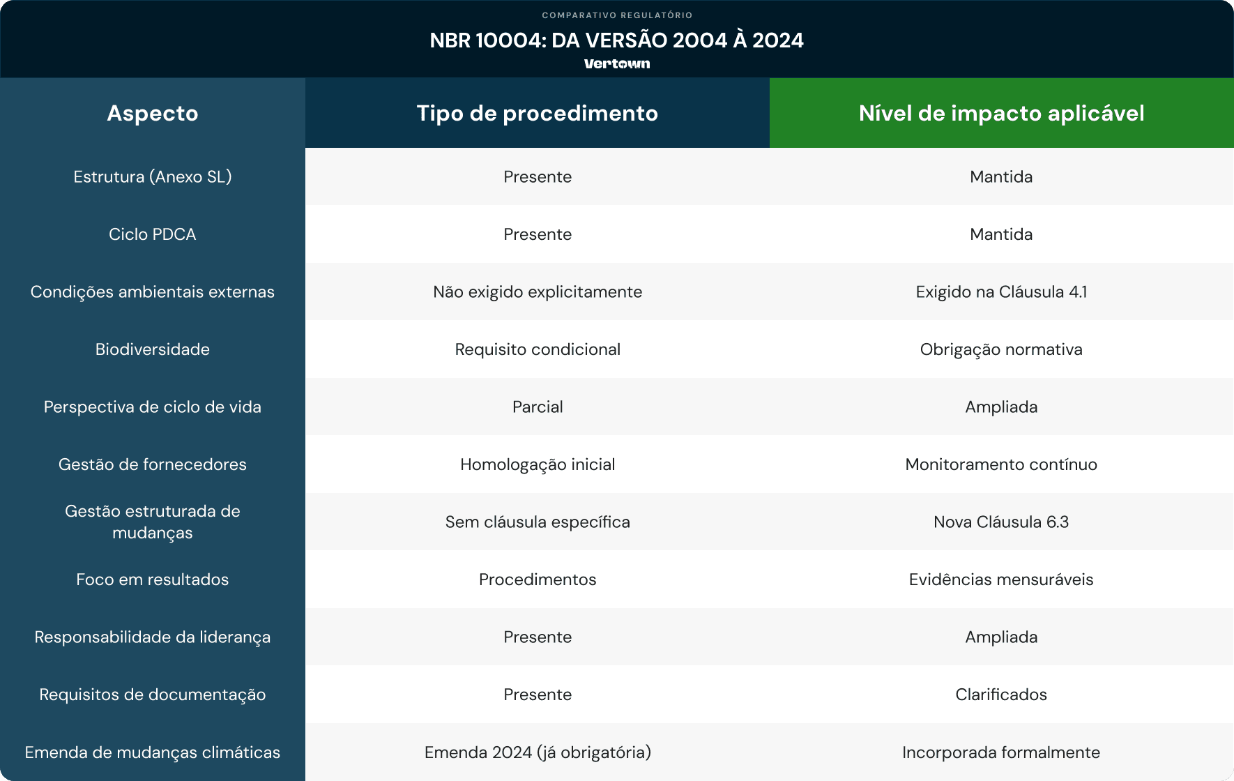 tabela comparativa ISO 14001:2015 e ISO 14001:2026 principais mudanças