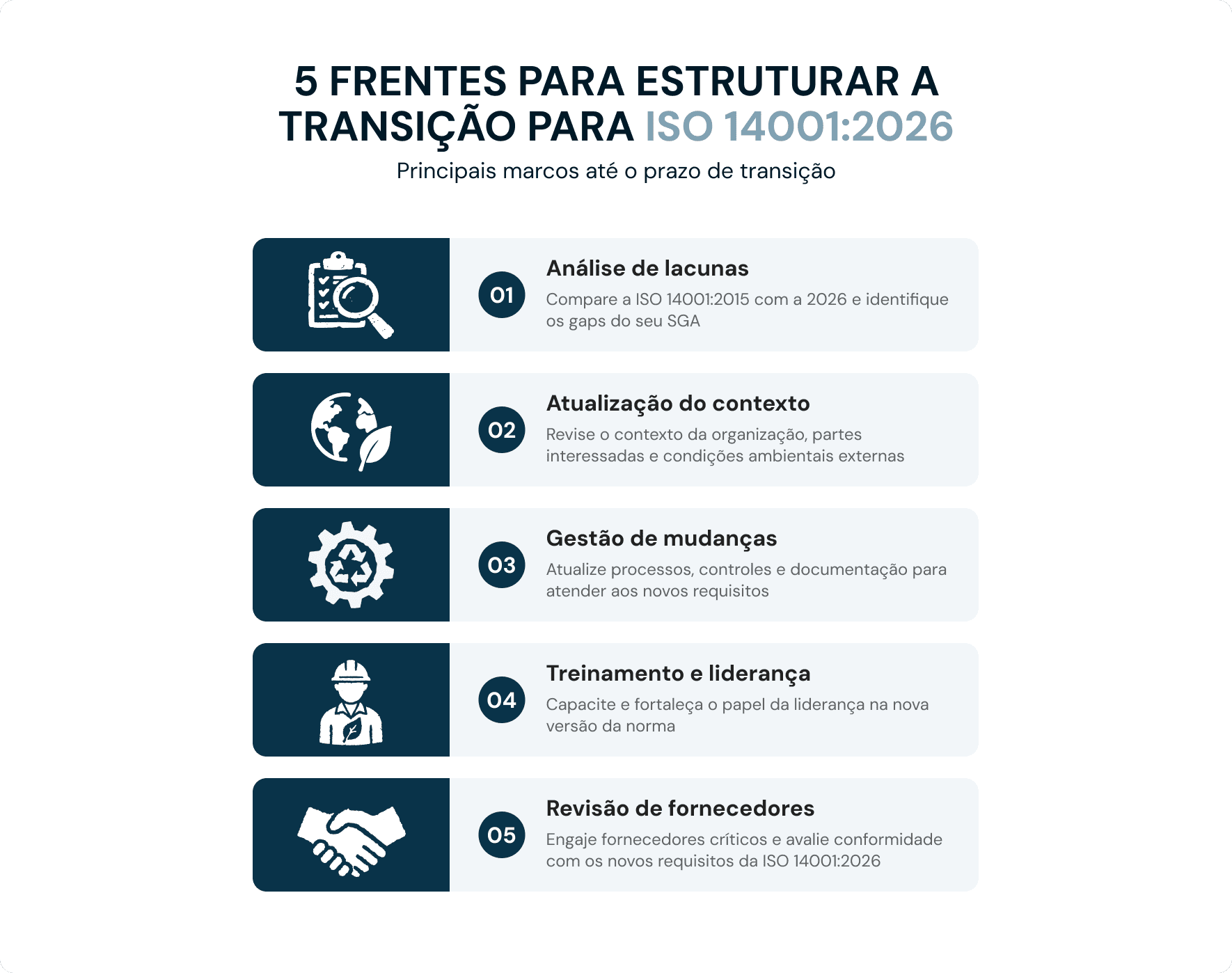 checklist visual das etapas de transição para ISO 14001:2026