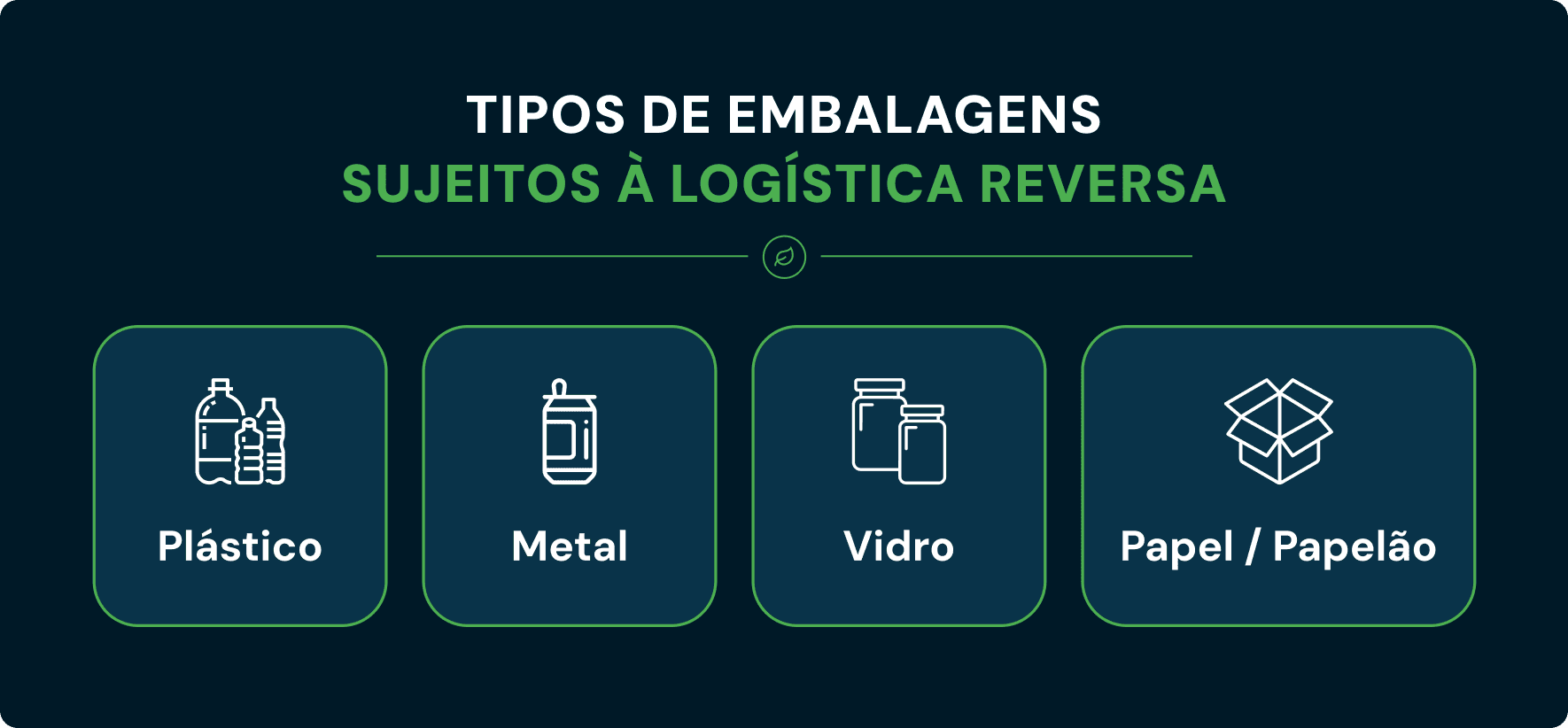 tipos de embalagens sujeitos à logística reversa