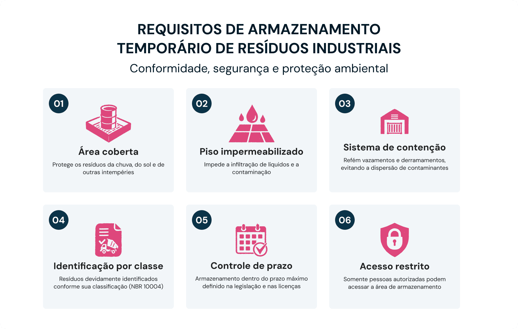 infográfico com os 6 requisitos de armazenamento temporário de resíduos industriais