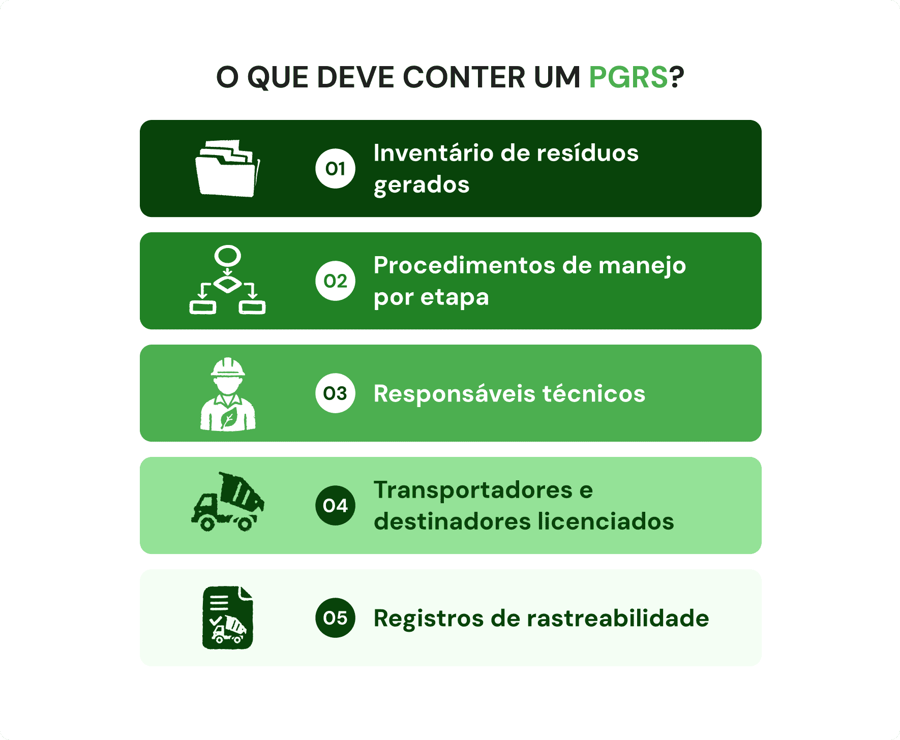 infográfico com os 5 elementos obrigatórios do PGRS para gerenciamento de resíduos industriais