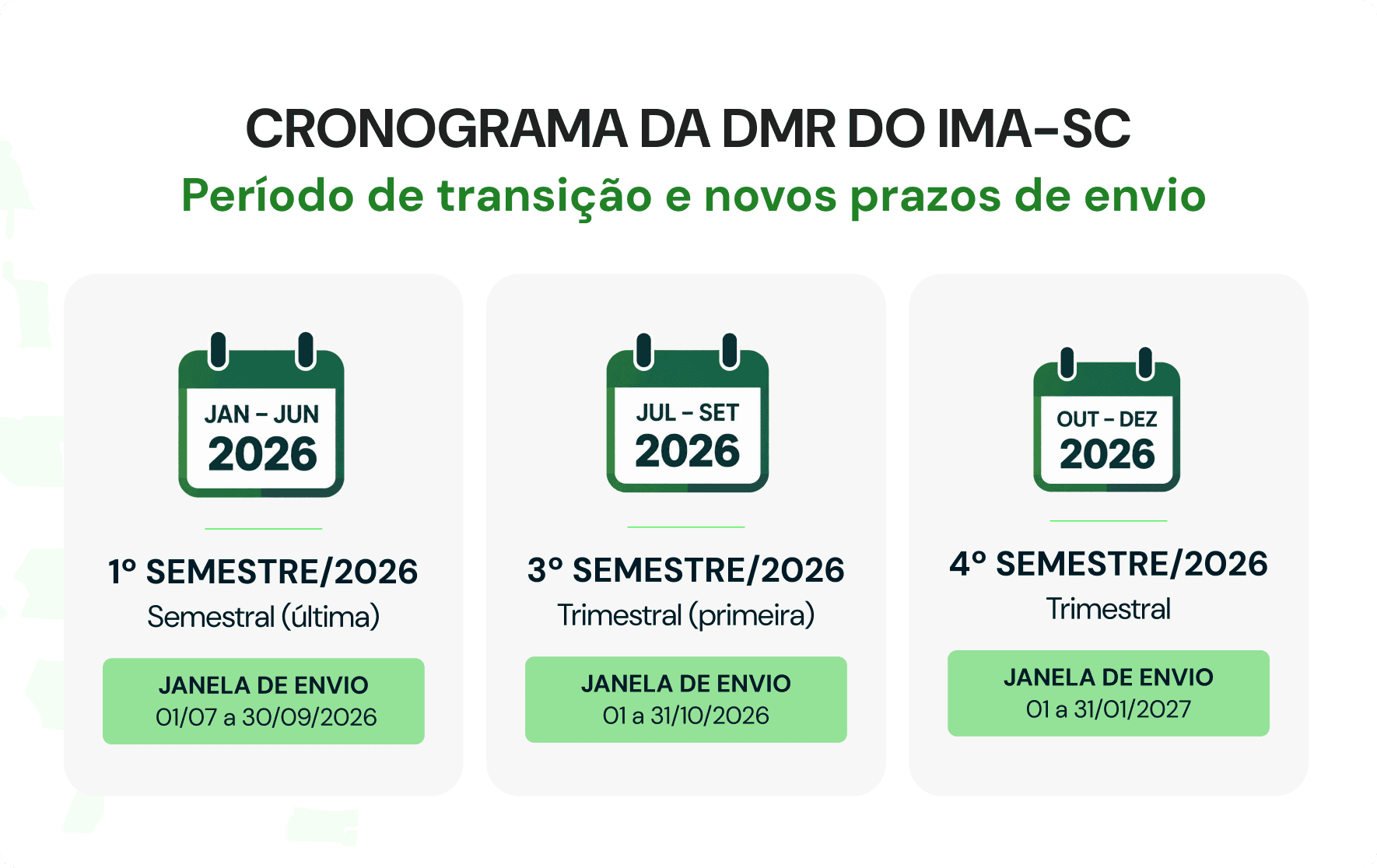 Cronograma da DMR trimestral do IMA-SC