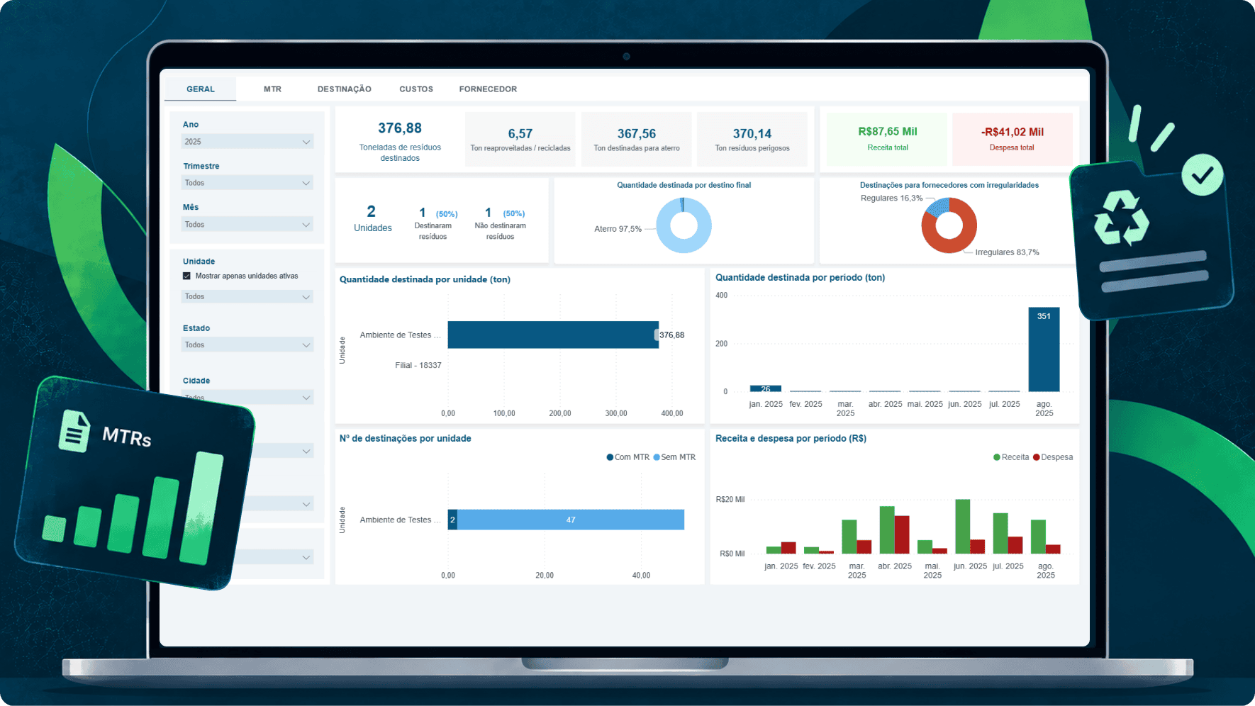 Dashboard de gestão de resíduos com indicadores consolidados por unidade