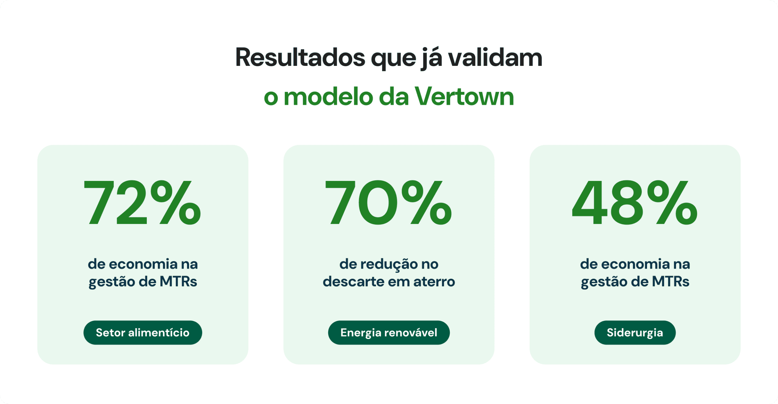 Resultados de clientes que reforçam a parceria Vertown e TOTVS