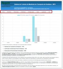 Preenchimento de Informações e Emissão do MTR