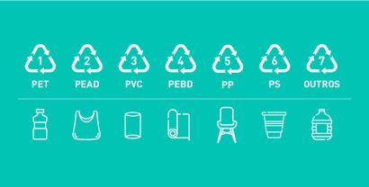 símbolos da reciclagem de plástico