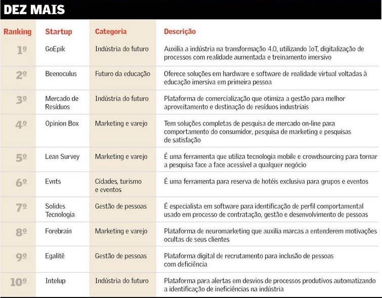 ranking vgresiduos